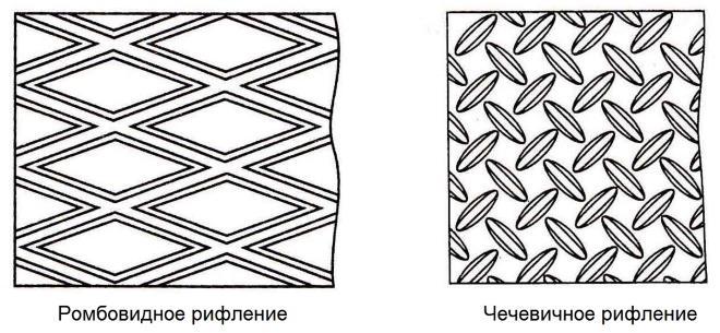 Типы рифления стальных листов