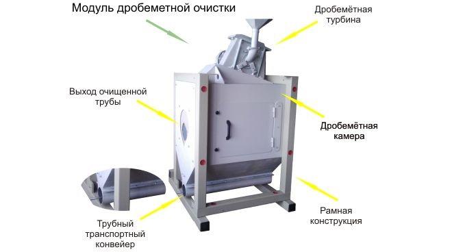 Устройство промышленной дробомётной установки для обработки труб