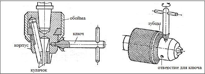 Конструкция кулачкового патрона с ключом
