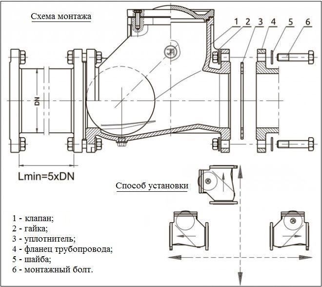 Схема монтажа фланцевого обратного клапана