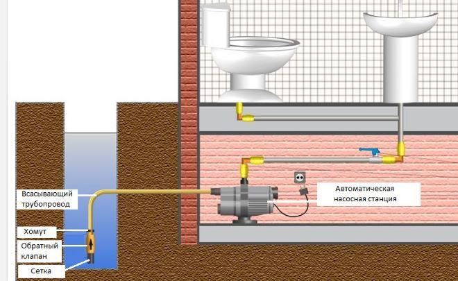 Схема водоснабжения дома без гидроаккумулятора
