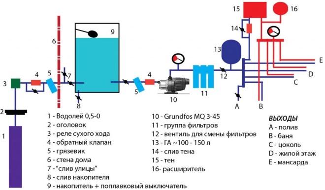 Пример автоматического водоснабжения жилого дома